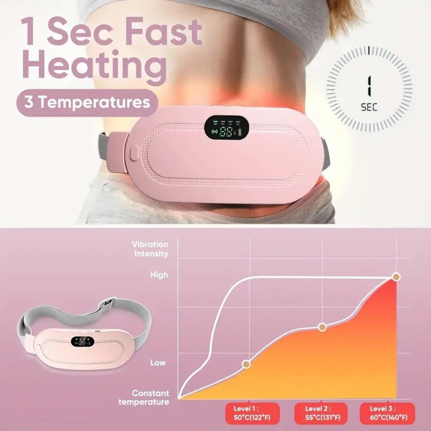 Fast Pain Relief Devices – Cordless Period Cramp Relief Heating Belt (4-Speed + Massage Modes)