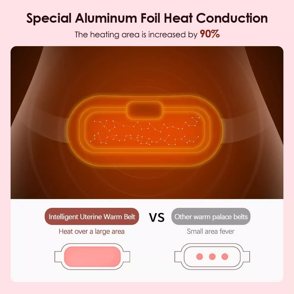 Fast Pain Relief Devices – Cordless Period Cramp Relief Heating Belt (4-Speed + Massage Modes)